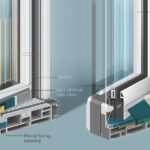 Close-up diagram of double vs triple pane window cross-section showing gas fill, Low-E coating, and spacer bar