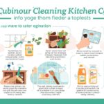 How to Deep Clean Kitchen Cabinets (3)