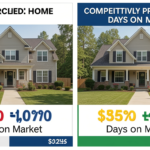 Side-by-side comparison showing an overpriced home vs a competitively priced home’s days on market